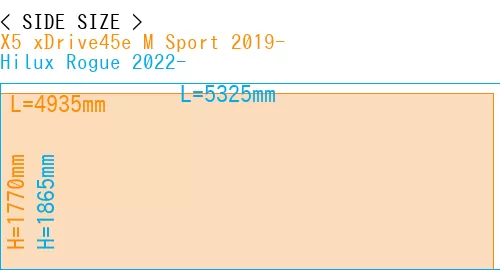 #X5 xDrive45e M Sport 2019- + Hilux Rogue 2022-